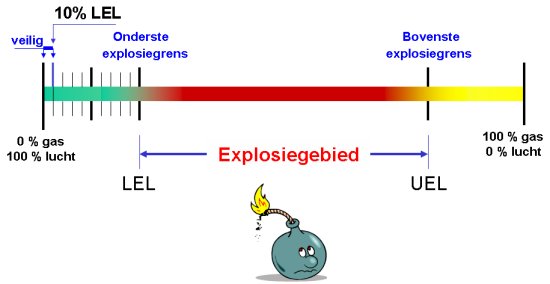 Explosiegebied gassen Explosiegebied gassen
