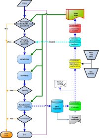 Personele management systeem BHV